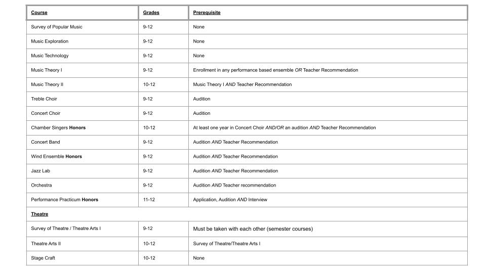 Music/Theatre Course Map